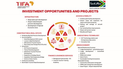 Tourism Investment Forum Africa (TIFA) brings unique investment opportunities 