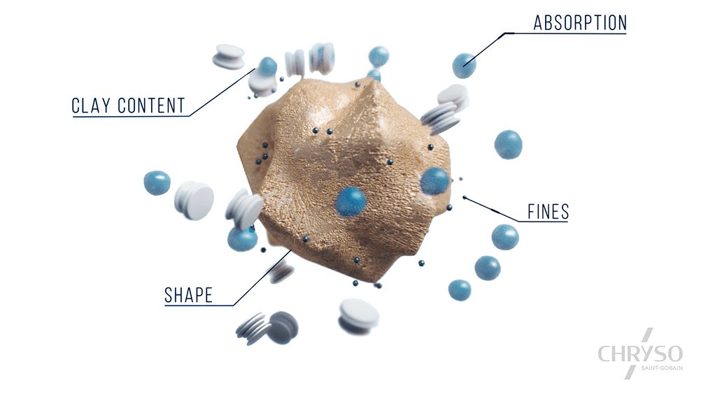 Image of grain of sand labelled with various charecteristics