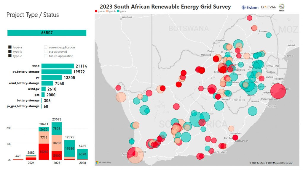 The project development pipeline in the Renewable Energy Grid Survey, with the advanced projects shown in red.