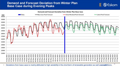 Electricity demand and Eskom's forecast of how electricity demand during winter 2023 will deviate from its winter base case