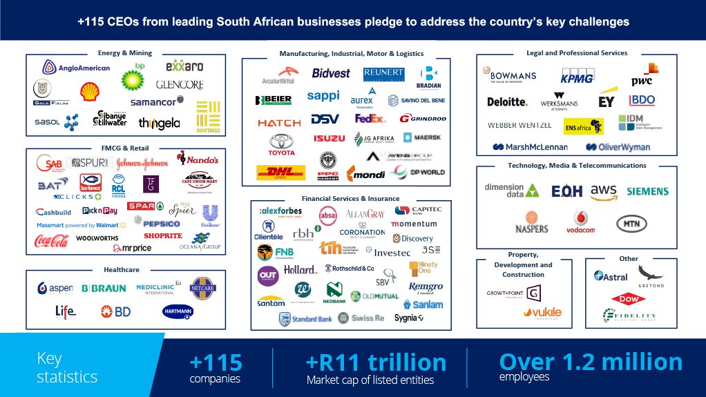 The CEOs who signed the pledge represent 115 leading South African businesses