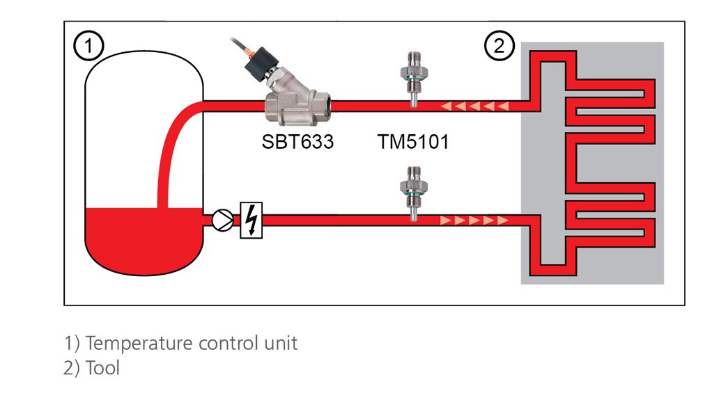 More efficiency in every way - Fast-response, precise flow sensor