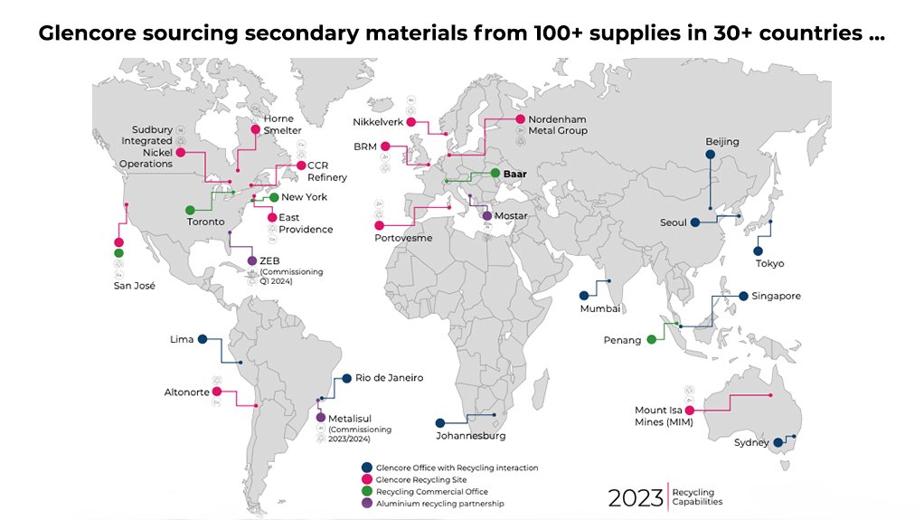 Glencore secondary materials sourcing.