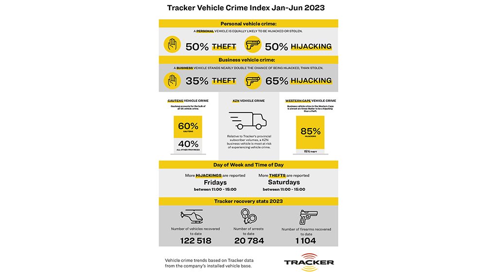 Image of the Tracker Vehicle Crime Index