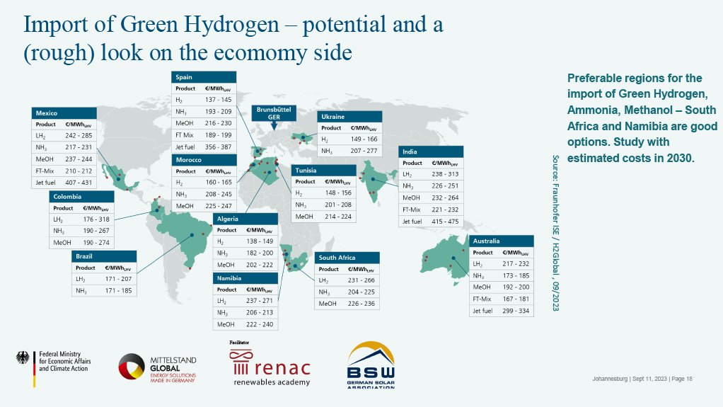 South Africa shown as potential exporter of green hydrogen.