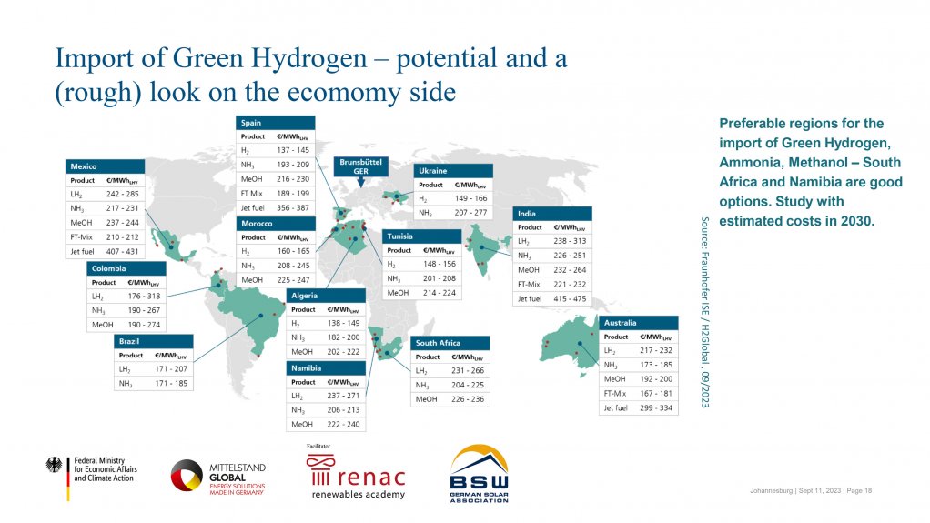 South Africa shown as potential exporter of green hydrogen.