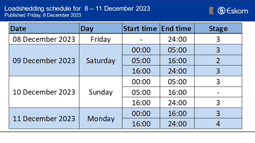 The loadshedding schedule for this weekend