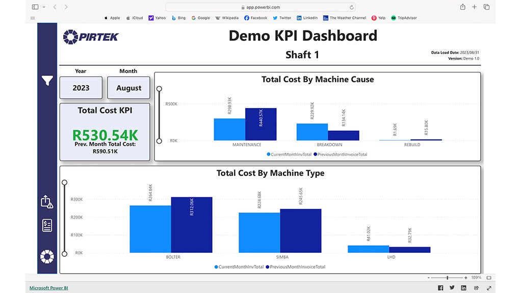 An image of the Pirtex KPI customer portal dashboard
