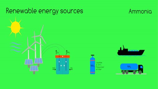 Image of renewable energy sources – ammonia and hydrogen/solar and wind