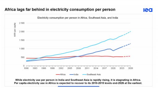 Africa’s flatlining electricity trajectory requires urgent intervention – IEA