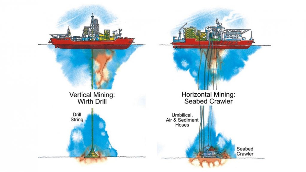 An illustration image of horizontal and vertical marine diamond mining processes