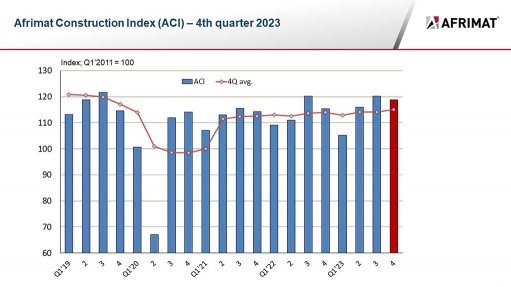 An image showing a still of the Afrimat Construction Index for the fourth quarter of 2023 
