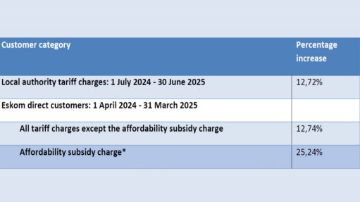 Eskom's tariff increases from April 1