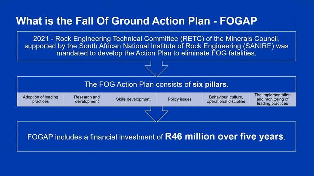 R46-million being invested to end fall-of-ground fatalities.