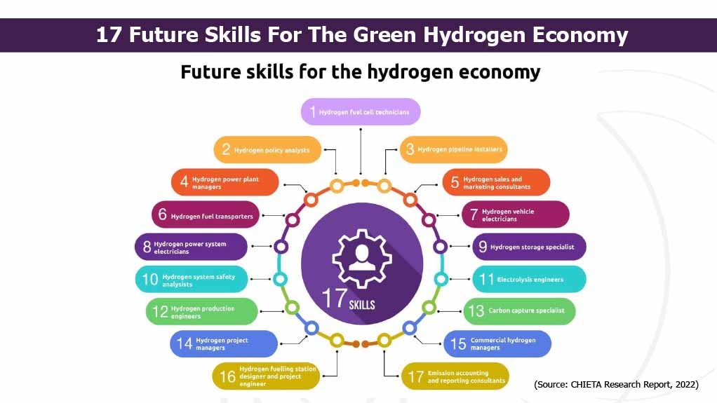 The 17 future skills needed for green hydrogen economy.