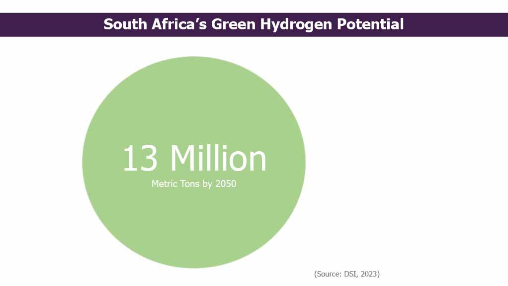 South Africa's 13-million tonne green hydrogen potential.