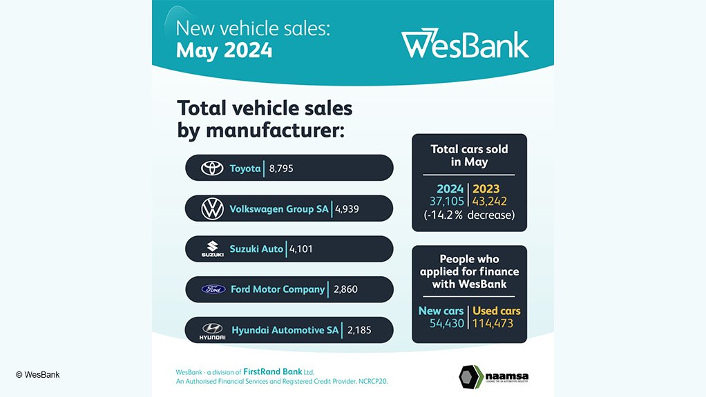 New-vehicle sales down 14.2% as consumers suffer from election jitters