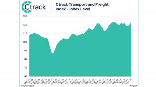 Recovery in logistics sector continued in April despite ports being lashed by storms – Ctrack index