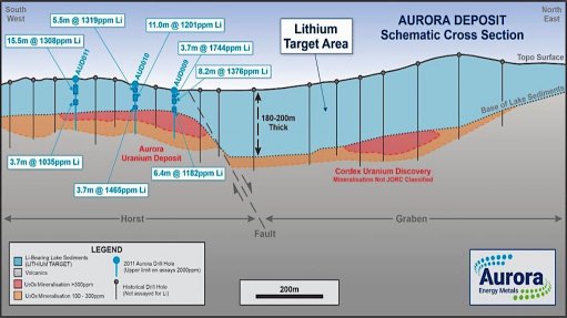 Aurora uranium project, US