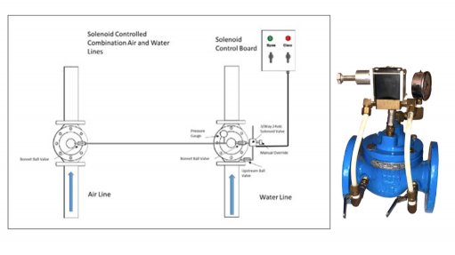 STOPE ISOLATION
Ultra-Control Valves’ automatic stope isolating system in action
