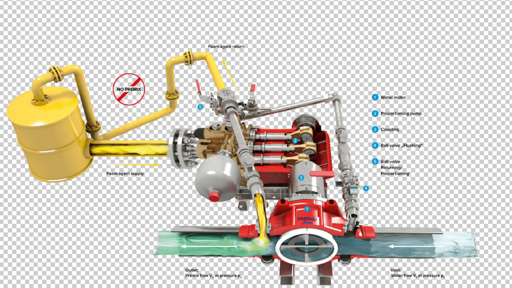 An image of the FireDos working principle of the extinguishing system