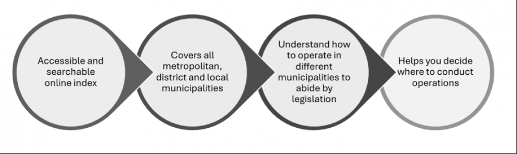 Mid-year by-law bustle : Mastering municipal planning cycles in South Africa 