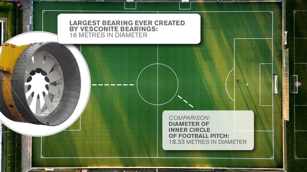 Vesconite Bearings reflects on record-breaking bearing during Olympics