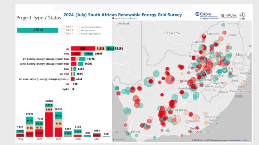 There is growing interest from renewables developers to connect projects to the grid