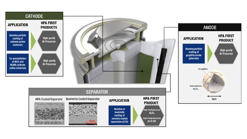 Image of cathode and anode application at the HPA First project