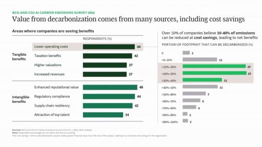 A graph showing the financial benefits achieved by companies through decarbonisation efforts