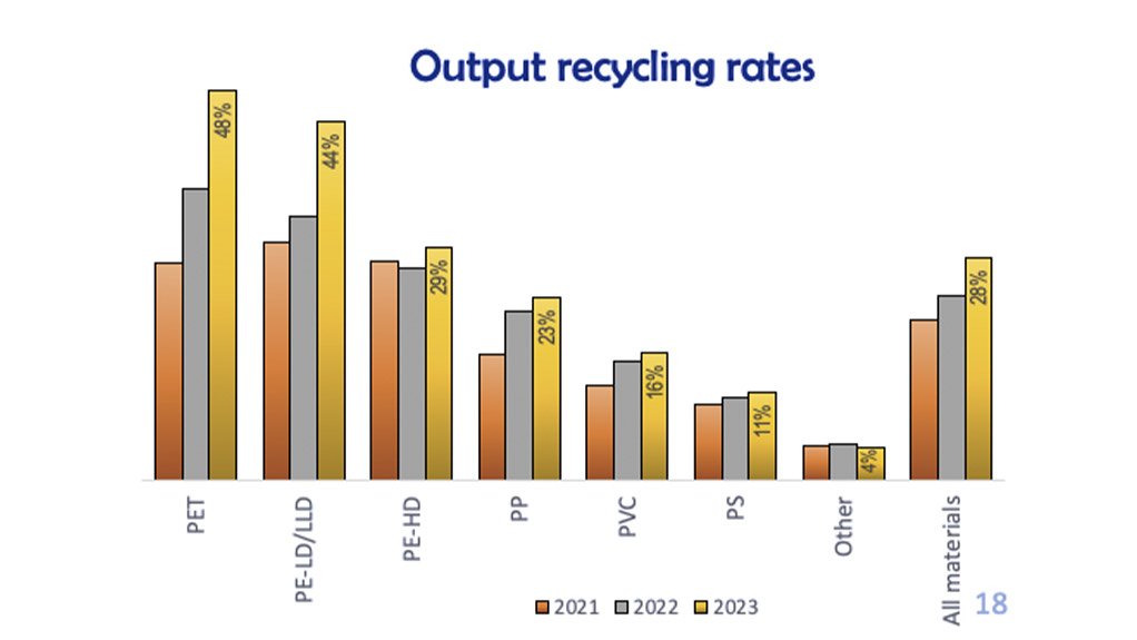 South Africa's PVC recycling reaches new heights in 2023: 16% recycling rate achieved 