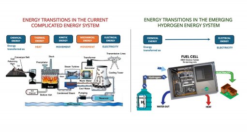 Mitochondria fuel cell image