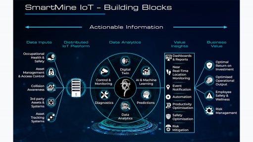 Schauenburg SmartMine IoT