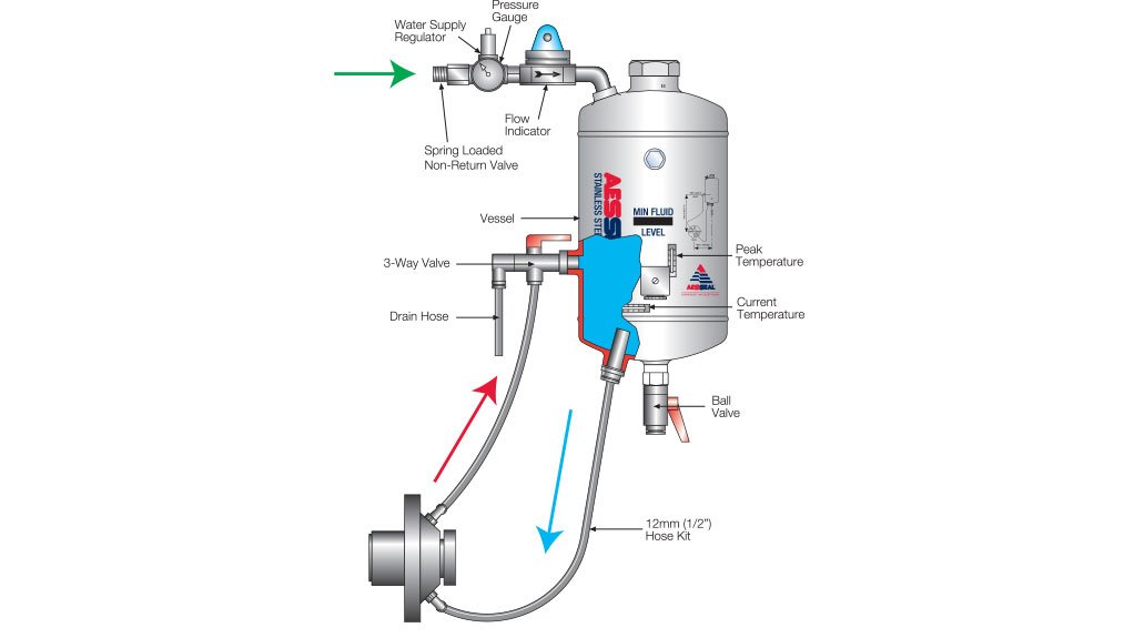 AESSEAL: Leading the charge in water-saving for tailings dams