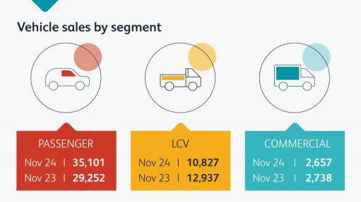 New-vehicle market on the mend; exports continue to plummet