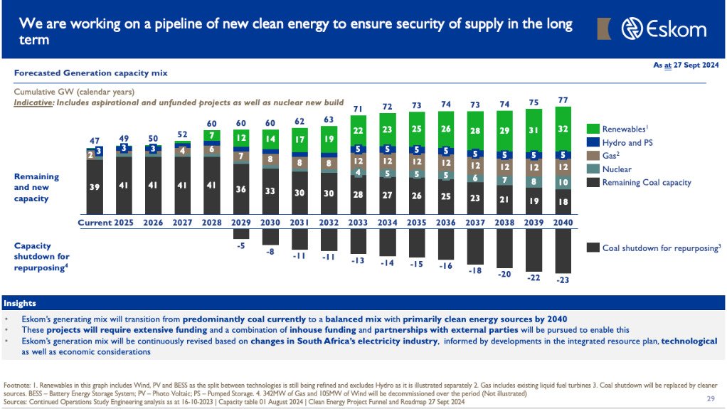 Eskom's 'clean energy' generation pipeline