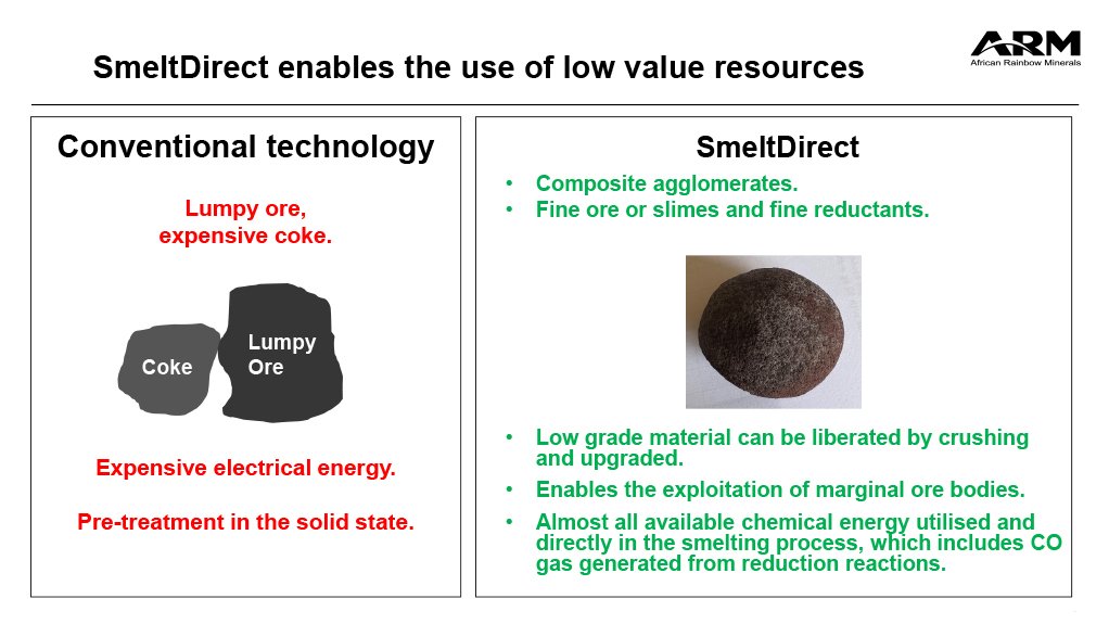 The smelting technology enables the use of low value resources.