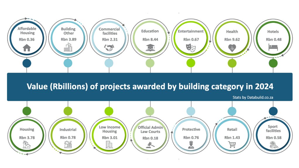 Databuild reflects on a year of challenges and growth in the local construction sector