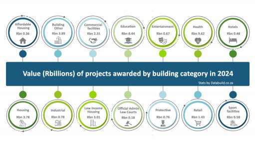 Databuild reflects on a year of challenges and growth in the local construction sector