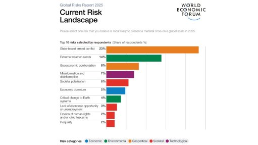 The top global threats for 2025