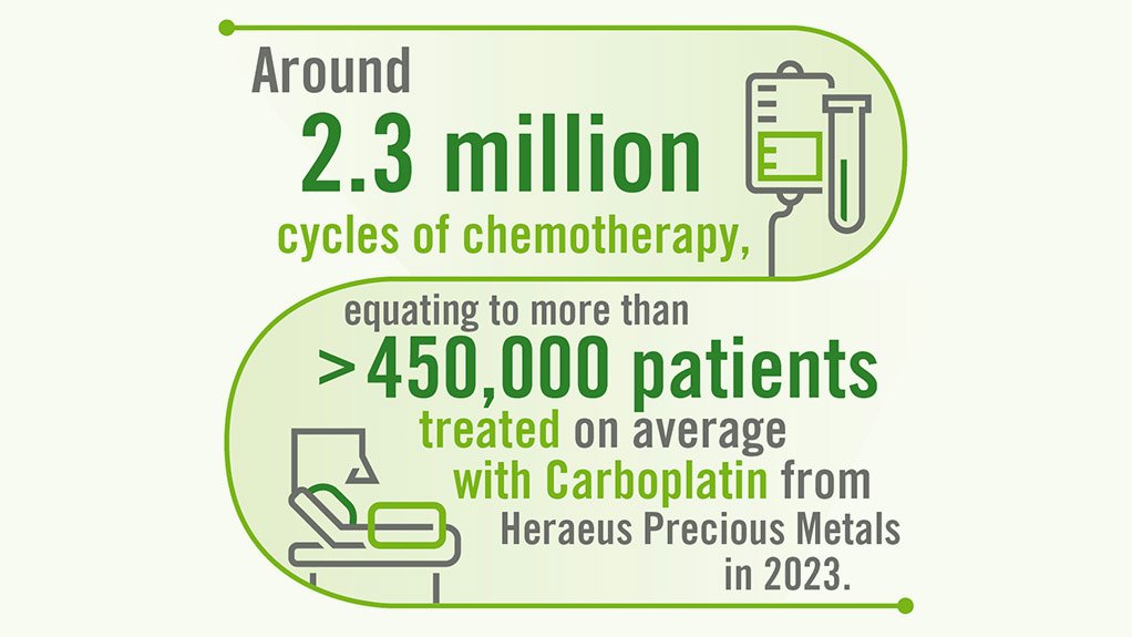 More than two-million chemotherapy cycles.