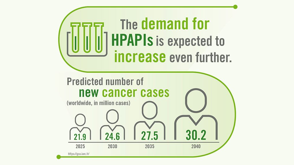 Platinum-based highly potent active pharmaceutical ingredients, or HPAPIs. 