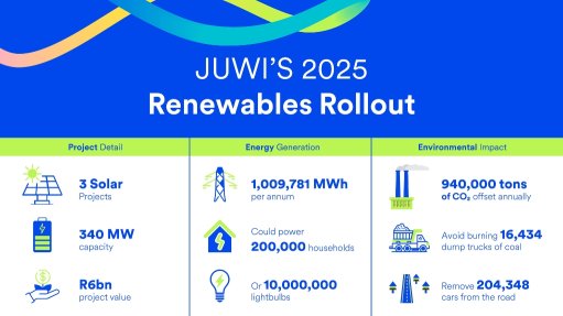 JUWI to build R6 billion (USD 320M) in solar projects for mining, energy, and data centre leaders in 2025 