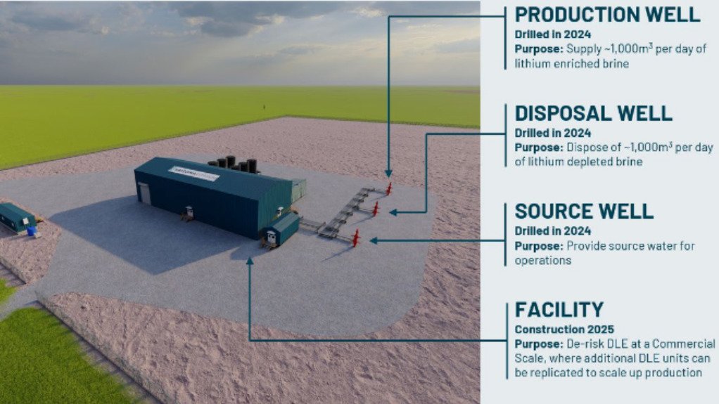 Arizona to deploy Koch’s commercial-scale DLE at Prairie project