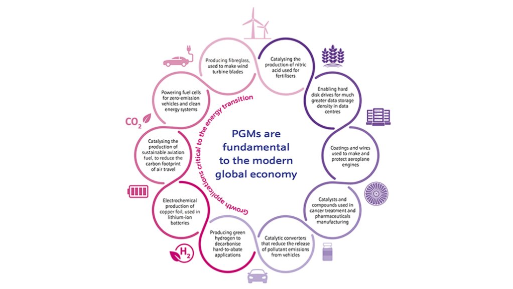 The many uses of platinum group metals.