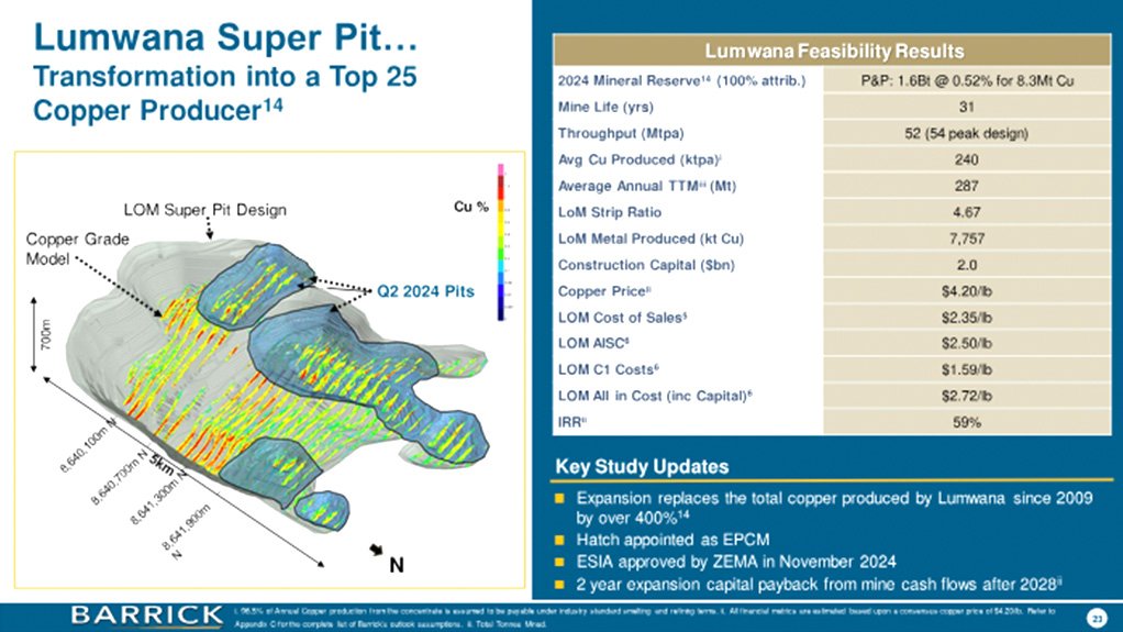 Barrick's Lumwana Super Pit in Zambia.