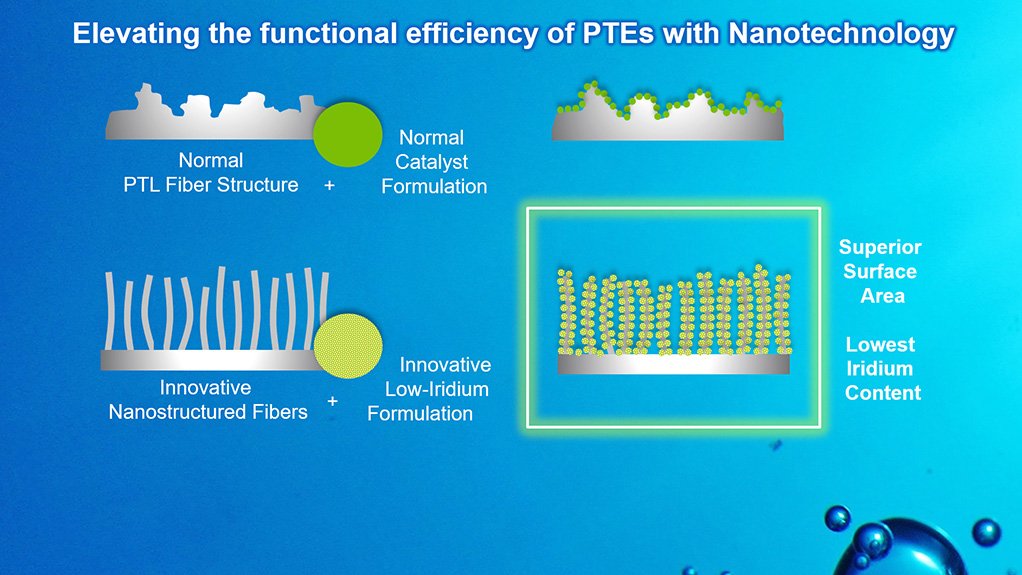 Ultra-low iridium porous transport electrodes.