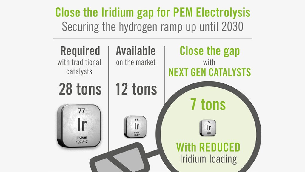 Ruthenium's contribution in filling the iridium gap.