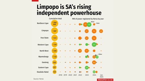 Limpopo is SA's rising independent powerhouse