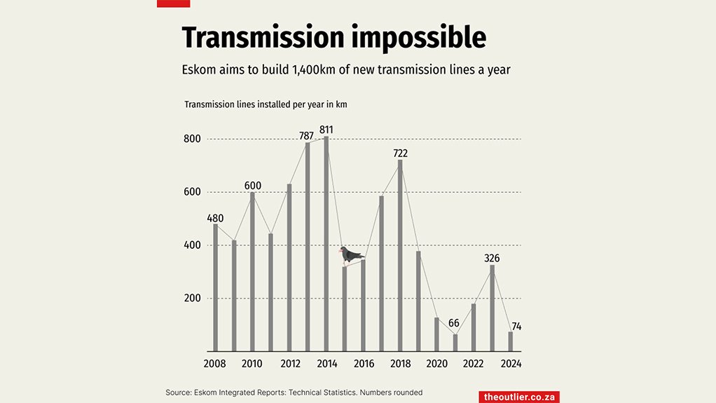 Transmission impossible graphic